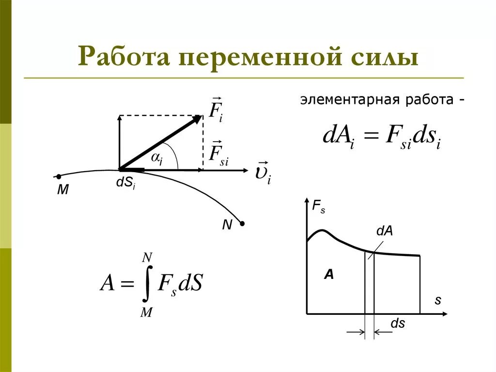 Картинки РАБОТА МОЩНОСТЬ РАБОТА ПЕРЕМЕННОЙ СИЛЫ