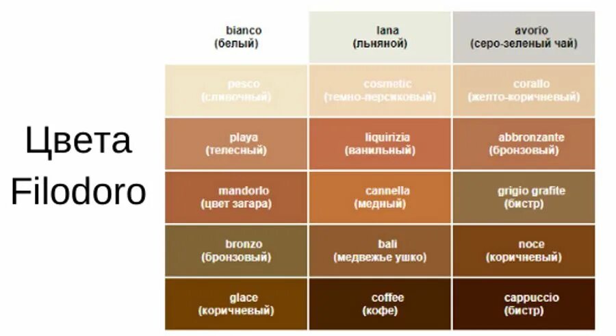 Бежевый и слоновая кость. Колготки Филодоро цвета палитра цветов. Колготки Filodoro цветовая гамма. Оттенки коричневого цвета. Названия бежевых цветов.