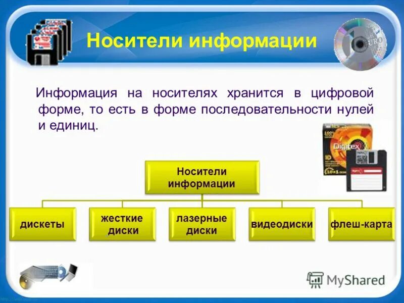 Какие информации можно найти в интернете. Носители информации. Носители информации в информатике. Типы носителей информации в информатике. Современные носители информации Информатика.