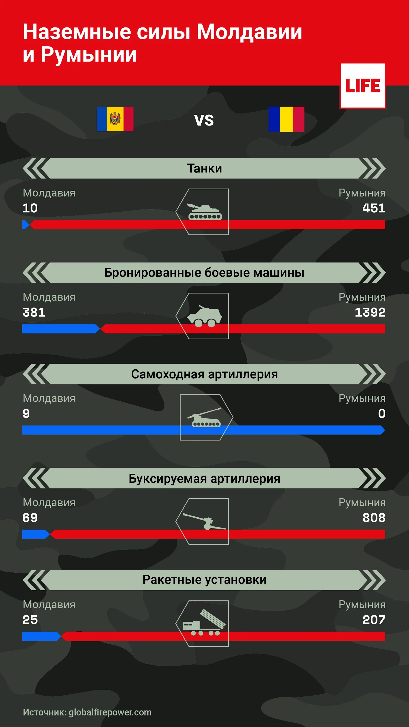 Армия приднестровья численность. Численность армии Приднестровья. Армия Румынии 2022 численность и вооружение. Румынская армия численность. Численность армии ПМР.