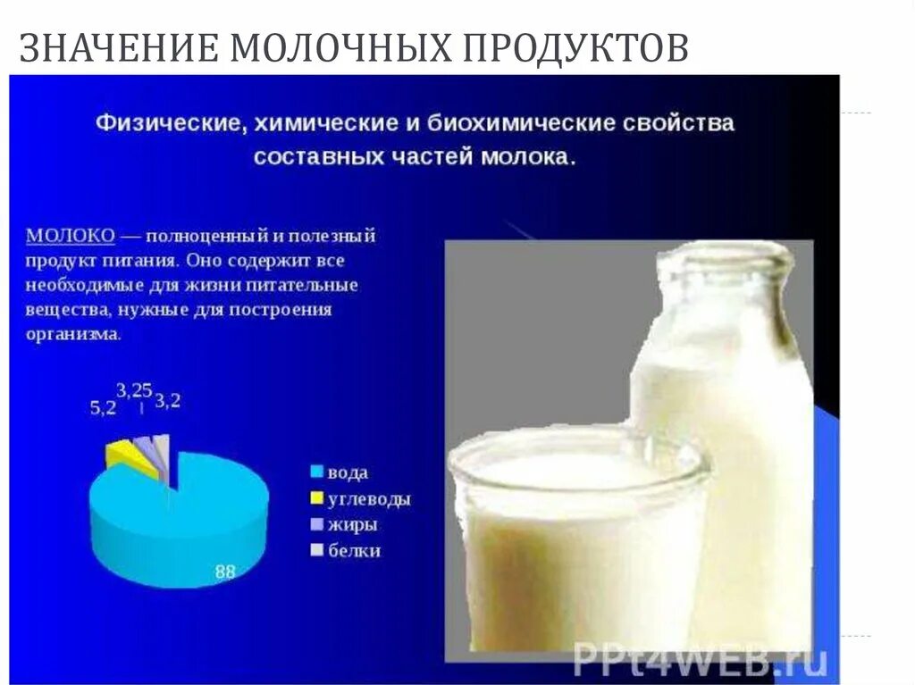 Какие вещества содержатся в молоке формула. Исследование молока и молочных продуктов. Презентация молока и молочных продуктов. Химическое вещество молока. Свойства молочных продуктов.