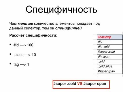 Приоритет селекторов css