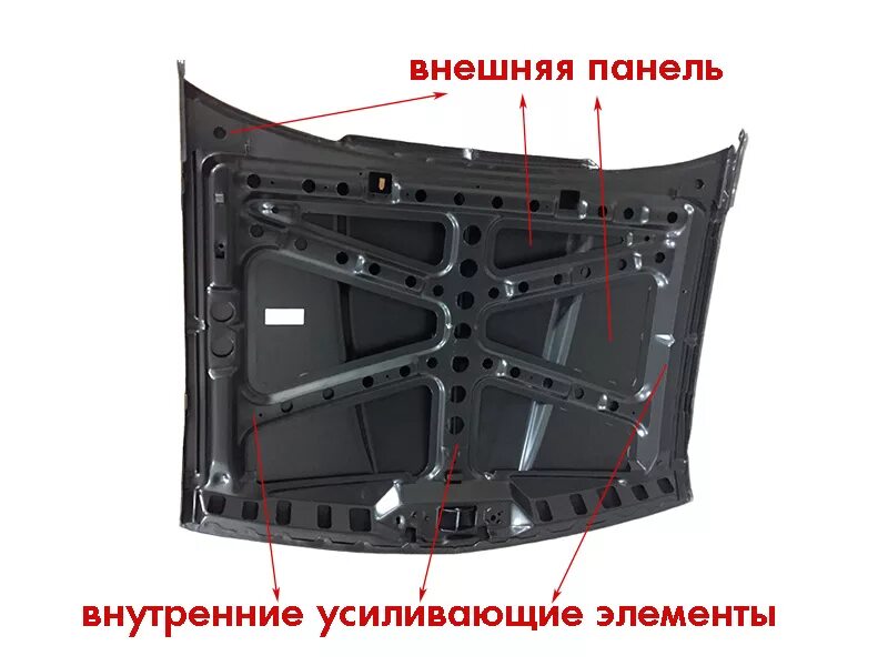 Элементы капота. Детали капота автомобиля. Конструкция капота автомобиля. Строение капота. Части капота машины.