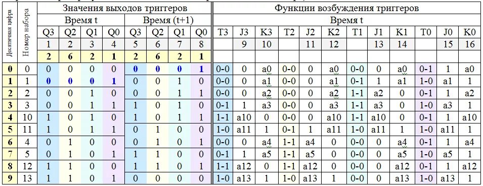 Время работы рс