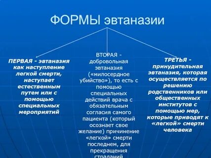 Активная эвтаназия отличается от пассивной
