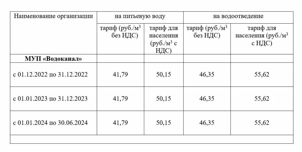 Московский тариф на воду 2024. Тарифы водоканала на 2023 год для населения. Саратовэнерго тарифы с 1 декабря 2022. МУП Водоканал находка тарифы на воду. Презентация по водоканалу по тарифам.