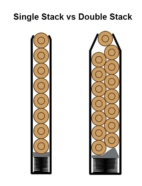 Double limit. Дабл сингл. стак сбоку. single stack magazine. double to single stack magazine.
