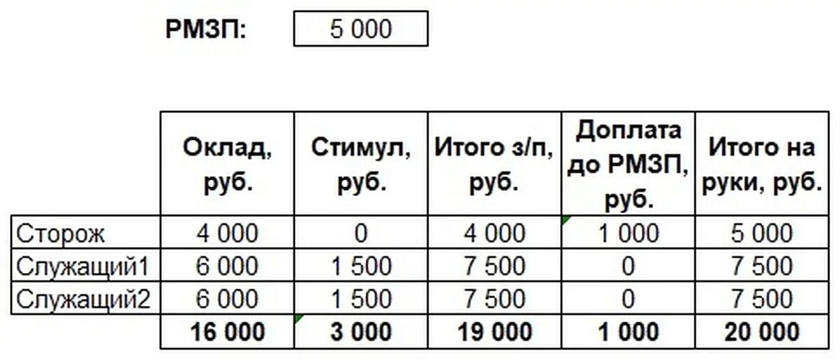 9000 сколько в рублях. Какой должен быть оклад. Заработная плата оклад. Оклад это сколько от зарплаты. Сколько оклад сторожа.