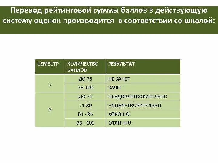 76 баллов. Баллы рейтинг. Шкала перевода рейтингов. Баллы МГПУ оценки. Система оценивание сумма баллов в Азербайджане.