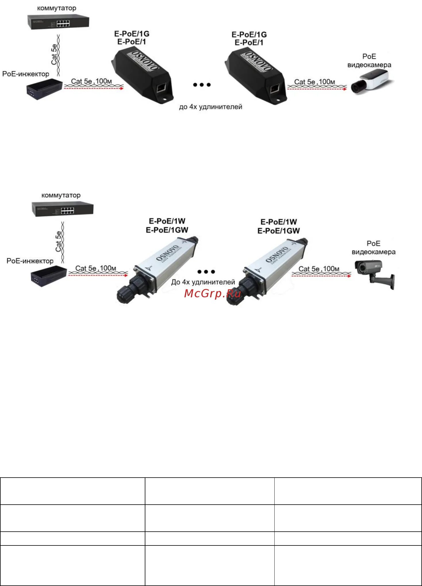 Poe удлинитель e poe 1gw. Poe удлинитель e poe 1gw