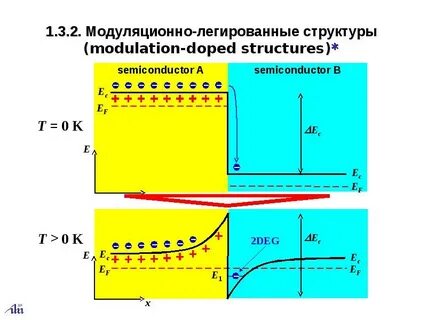Структуры перенос