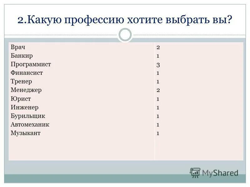 Какие профессии для мальчиков после 9. Профессии после девятого класса для девочек. Профессии после 11 класса для девушек. Профессии после 9 класса для девушек список. Какие профессии подходят девушкам после 9 класса.