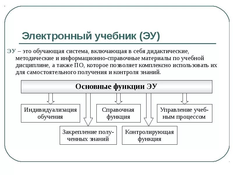 Электронный учебник теория. Функции электронных учебников. Функционал электронного учебника.. Основные функции электронных учебников:. Основные элементы электронного учебника..