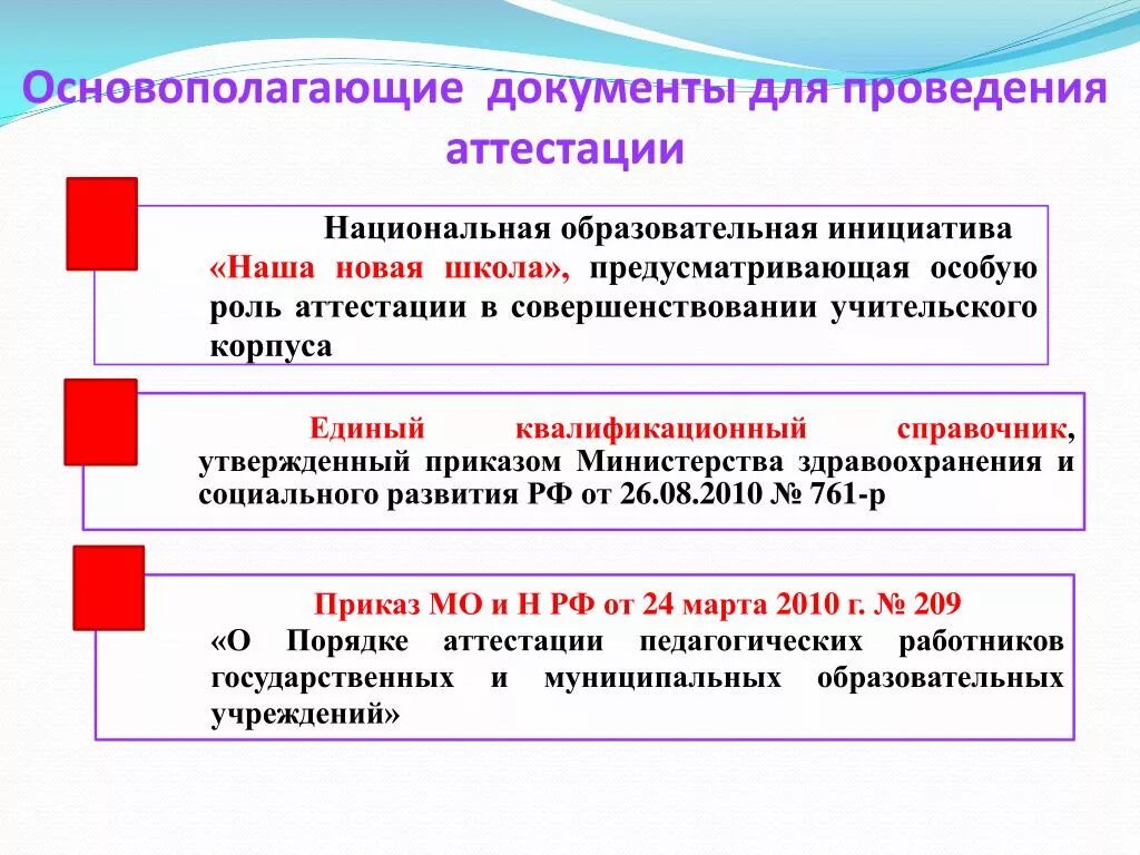 Документы, необходимые для проведения аттестации:. Документы о проведении аттестации сотрудников. Документы для проведения процедуры аттестации. Нормативные документы по аттестации пед сотрудников.