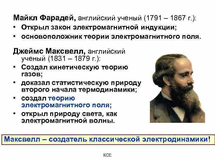Ученый создавший теорию электромагнитного поля. Основоположник теории электромагнитного поля. создатель теории электромагнитного поля. теория электромагнитного поля максвелла. создатель теории электромагнитной теории.