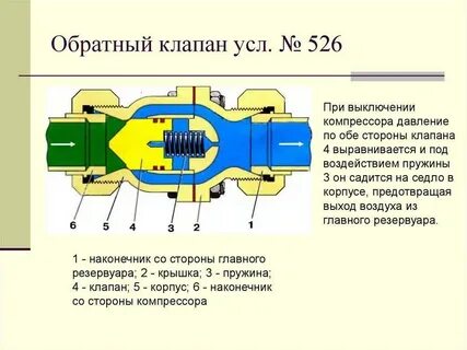 Зачем нужен обратный клапан в системе