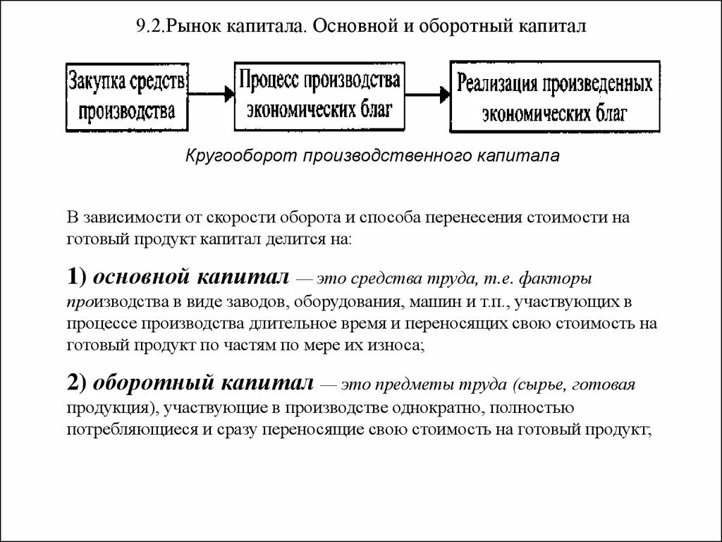 Характеристика основного капитала. Основные и оборотные капиталы. Основной и оборотный капитал в процессе инвестирования. Примеры основного и оборотного капитала. Роль основного и оборотного капитала.