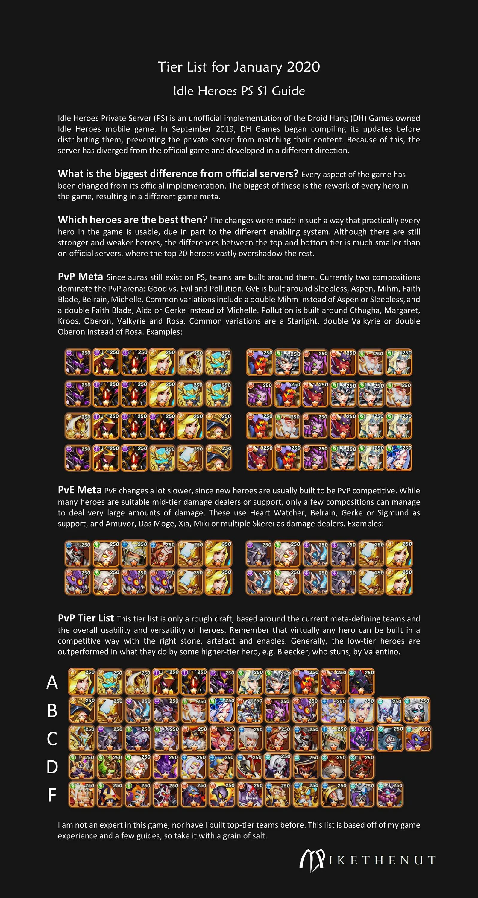 Pixel heroes tier list. Идл герои тир лист. heroes legend: idle rpg tier list. мета idle heroes. idle heroes tier list 2025.