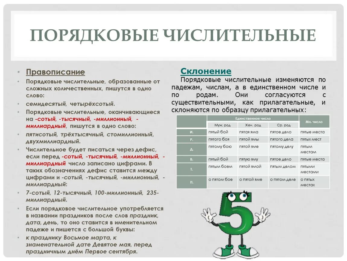 Порядковые изменяются. Порядковые числительные написание. Написание порядковых числительных. Числительные правописание. Правила правописания порядковых числительных.