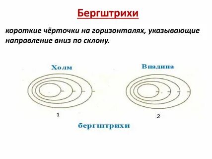 Бергштрихи это