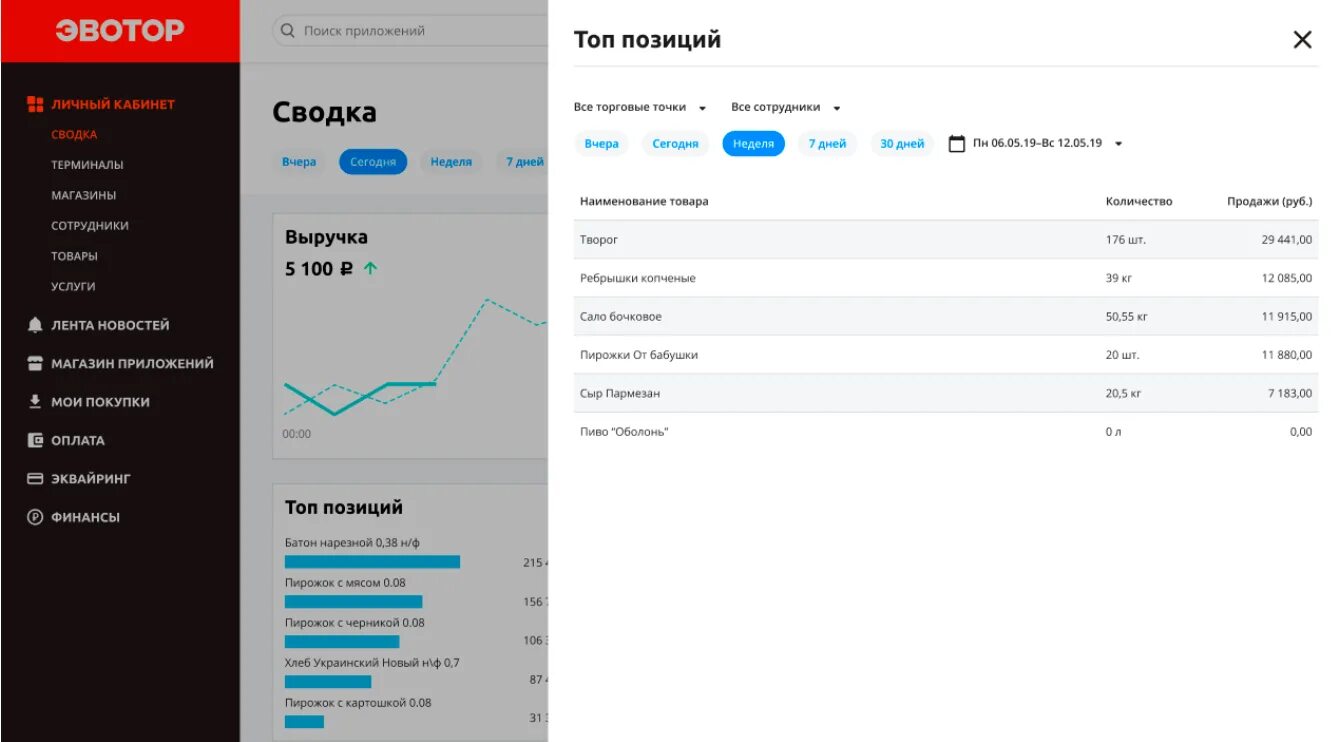 Программа экватор. Экватор личный кабинет. эвотор личный кабинет эвотор. магазин приложений эвотор. эвотор отчеты.