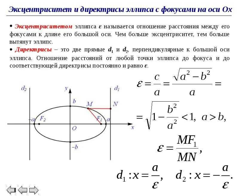 Эллипс по двум точкам. Фокусы директрисы и эксцентриситет эллипса. эллипс эксцентриситет фокусы эллипса. эллипс: каноническое уравнение; фокусы, эксцентриситет эллипса,. фокус эллипса через полуоси.