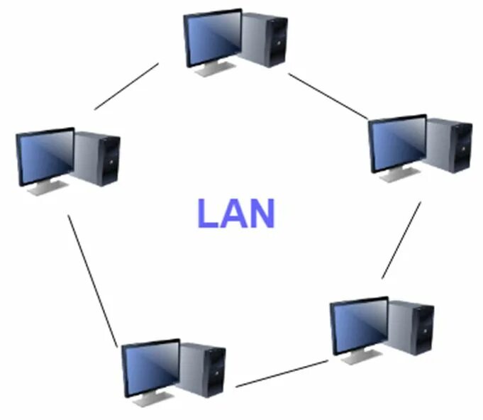 C local network. Lan сеть. lan (local area network). lan и wan структура. локальная сеть картинки.