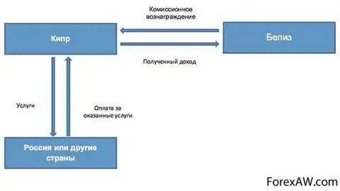 Объединенный инвестиционный фонд