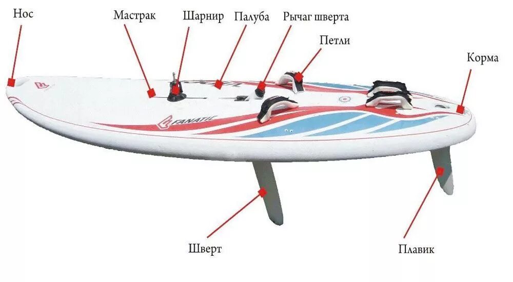 Давление в сапборде