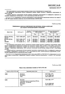 Скачать СНиП II-23-81* Стальные конструкции