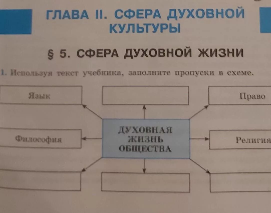 Заполните пропуски в тексте в обществе. Заполните пропуски в схеме. Заполните пропуски в схеме духовная жизнь общества. Заполните схему духовная жизнь. Текст учебника заполните пропуски в схеме.