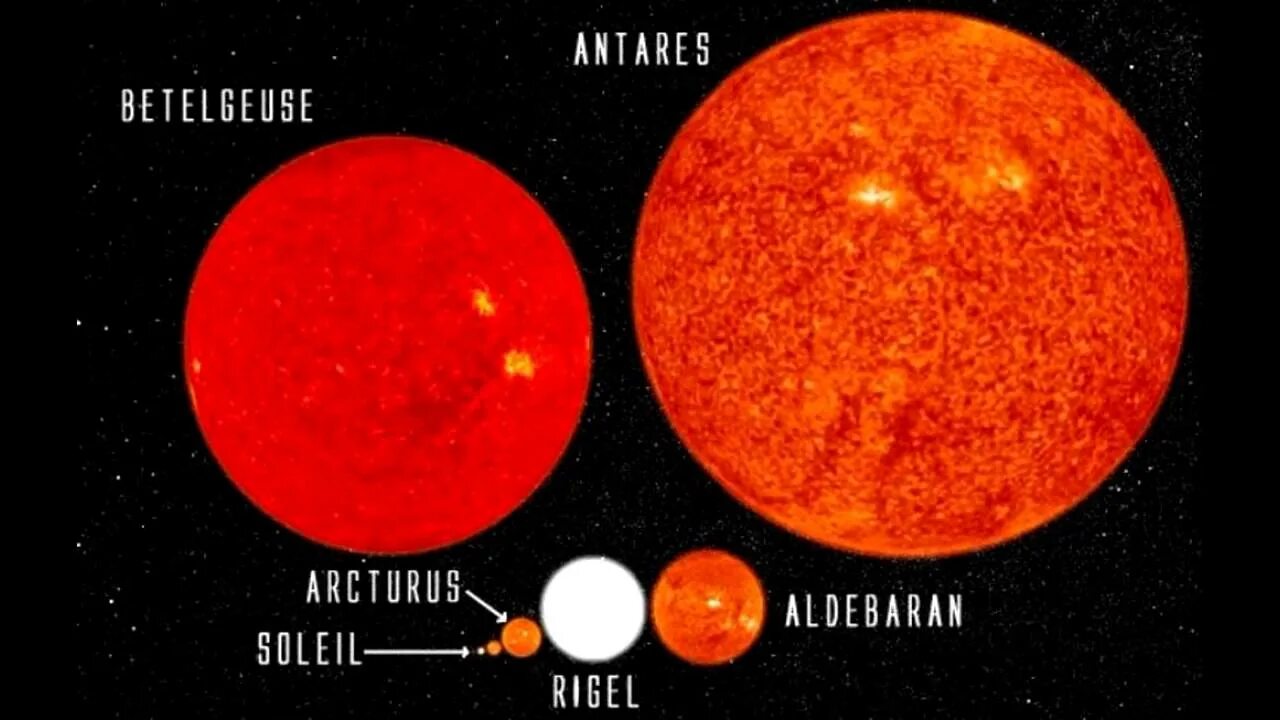 Бетельгейзе и Антарес. Звезда Бетельгейзе и солнце. Красный гигант Бетельгейзе. Звезда Бетельгейзе и Антарес.
