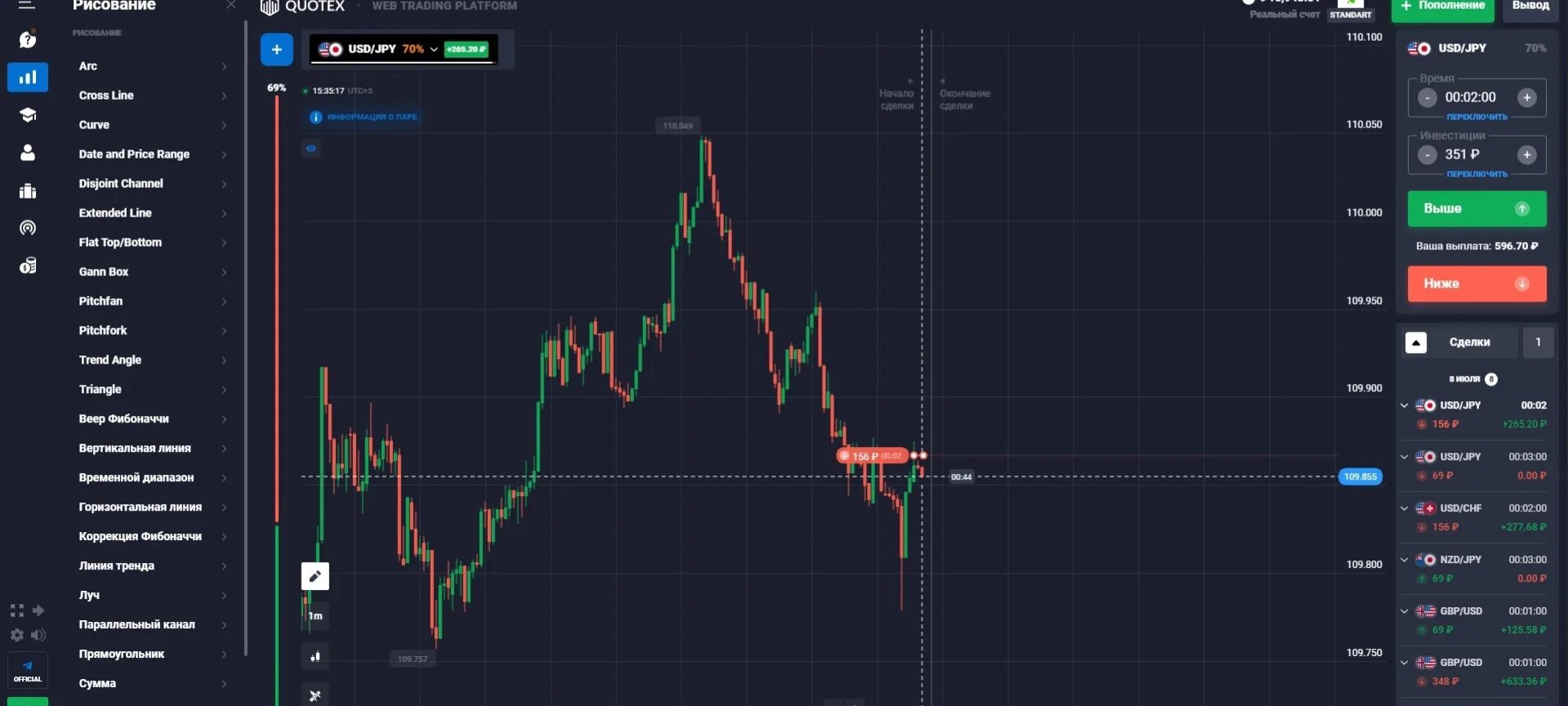 КВОТЕКС. Quotex брокер бинарных опционов. Бездепозитный бонус форекс. КВОТЕКС бинарные опционы.