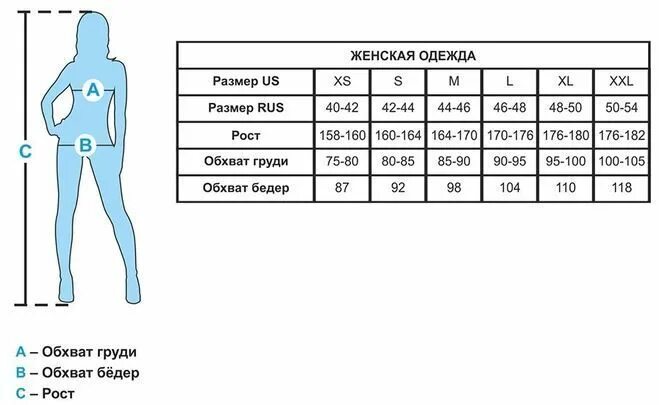 Соответствие размеров и букв в одежде. Параметры размеров одежды. 44 это какой. 44 размер джинсов это какой размер. Размер джинсов таблица для женщин 44-46 размер.