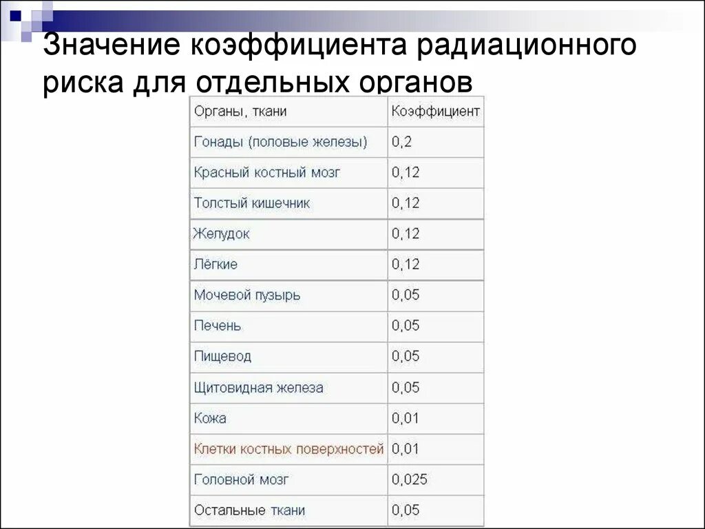 Это самый большой показатель. Снег как индикатор состояния окружающей среды. Это самый большой показатель. Статистика самоубийств. Это самый большой показатель.