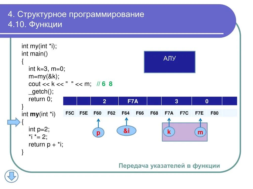 Функция INT. Структурное программирование. Функция INT F. %.4g программирование.