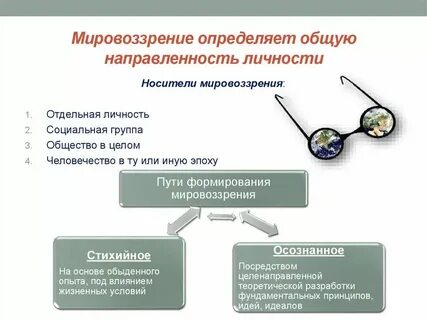 Как мировоззрение определяет поведение человека