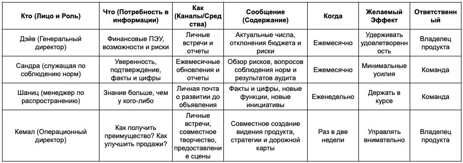 Сколько элементов на слайде стейкхолдер воспринимает легко - Basanova.ru