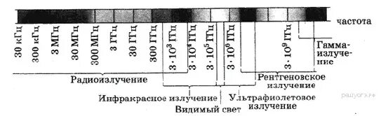 Частота и длина рентгеновского излучения. Частота рентгеновского излучения. Рентген излучение частота. Рентгеновские лучи частота излучения. Рентгеновское излучение частота ГГЦ.