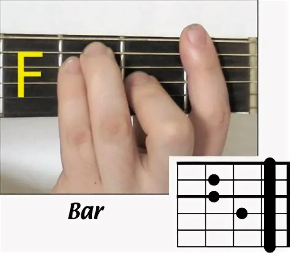 Каким аккордом можно заменить f. Аккорд f с баре. Аккорд f БАРРЭ на гитаре. Аккорд f на 4 ладу. Аккорд ф без БАРРЭ.