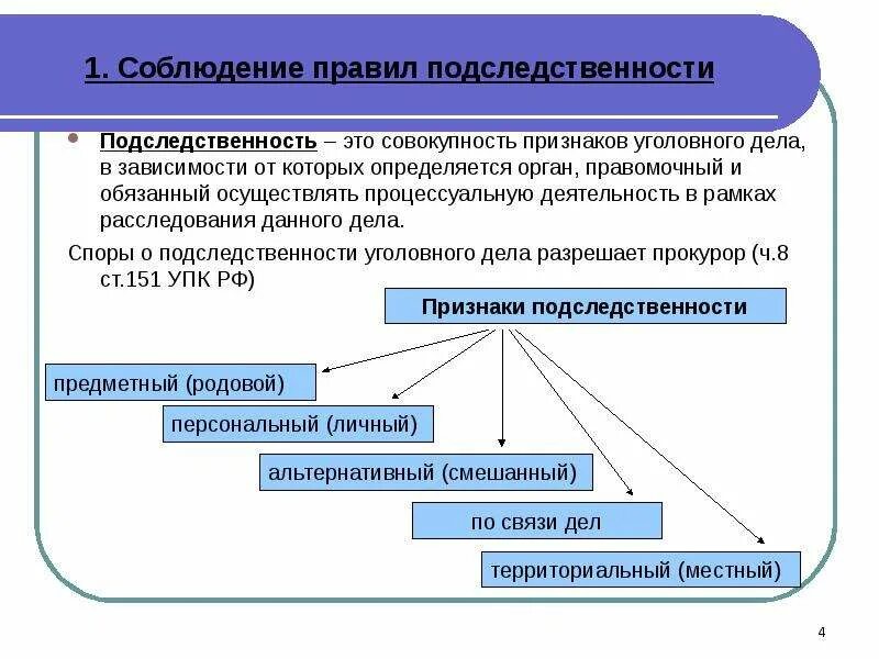Статью 151 уголовно процессуального кодекса. Признаки подследственности. подследственность уголовных дел. признаки подследственности уголовных дел. ст 151 упк рф.