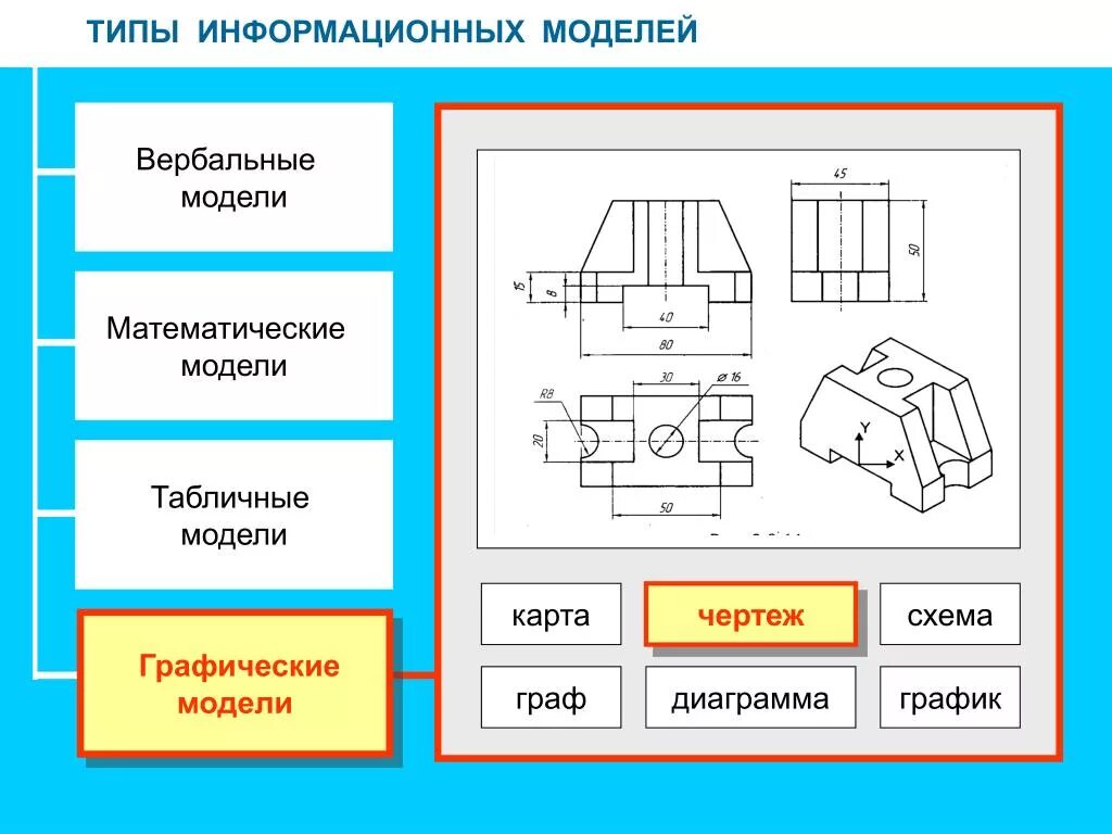 Информационное моделирование виды моделей. Типы графических моделей. графическая модель схема. схема типов графических моделей. типы информационных моделей в моделирование.