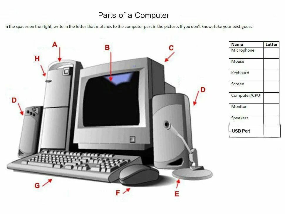 Computer перевод на русский. Части компьютера на английском. Строение компьютера. Устройство компьютера на английском. Строение компьютера на английском.