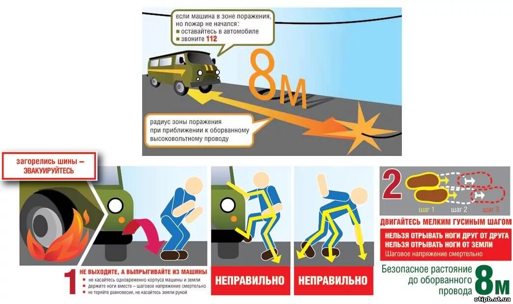 Электробезопасность инструктаж. Инстрктажпо электробезопасности. Инструктаж по электробезопасности. Памятка по электробезопасности для неэлектротехнического персонала. Электробезопасность по охране труда 1 группа