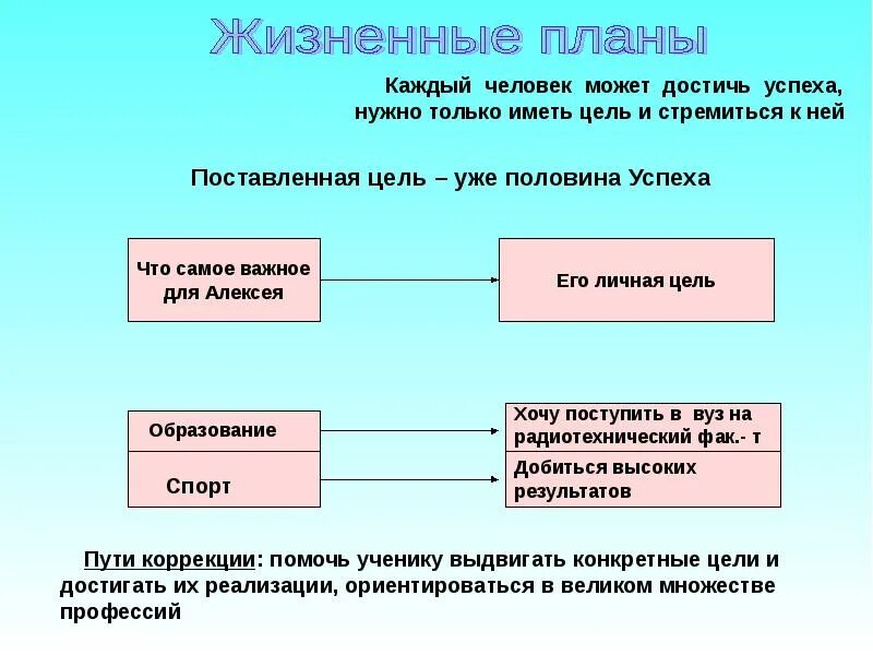 Жизненный проект человека. Жизненный план. Жизненные планы и цели. Жизненные планы человека. Составление жизненного плана.