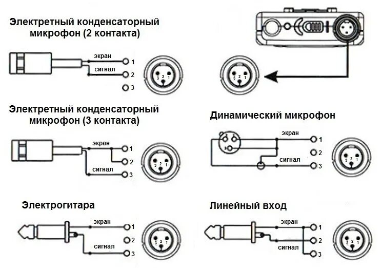 Подключение штекера микрофона. Мини xlr 3 pin распайка микрофон. xlr распайка для микрофона фантомное питание. распайка xlr разъема для микрофона динамического. распайка разъема xlr 3 pin.