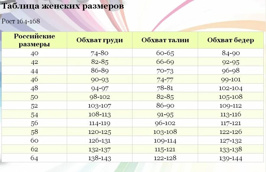 Российский размер одежды таблица