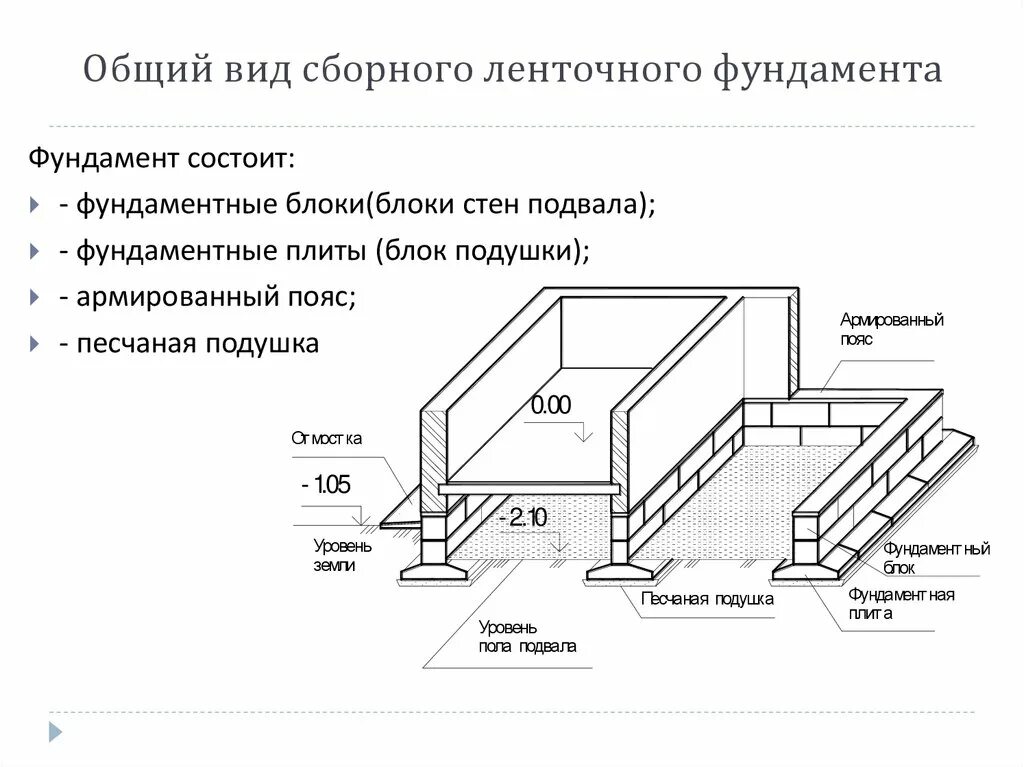 Схема подачи бетонной смеси. Фундамент фбс схема. Схема усиления фундамента железобетонной рубашкой. Элементы сборных фундаментов схема. Технологическая карта на бетонирование монолитных ж/б конструкций.