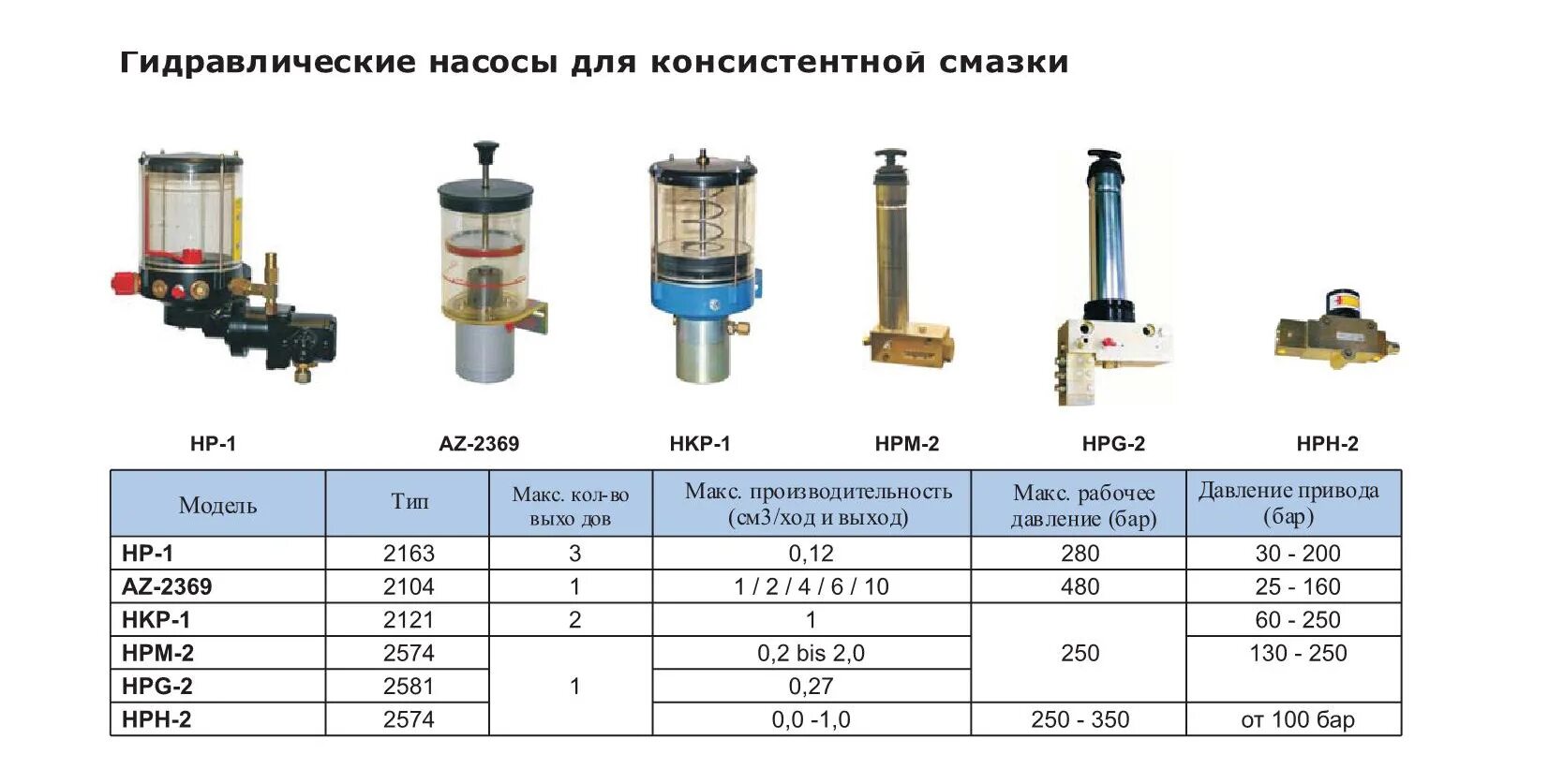 Смазочный насос dc27. Гидравлические смазки. Гидравлические смазки. Фильтрация гидравлического масла. Вакуумный насос на тележке.