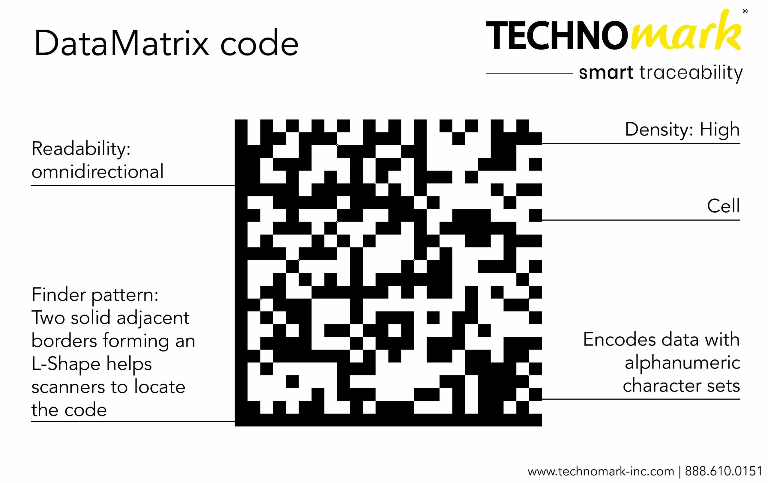 Двухмерный код формата DATAMATRIX. Gs1 DATAMATRIX Генератор. Штрих код DATAMATRIX. Цифровая маркировка DATAMATRIX.